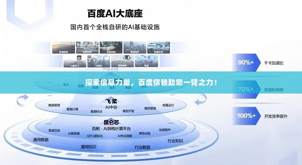探索信息力量，百度信赖助您一臂之力！