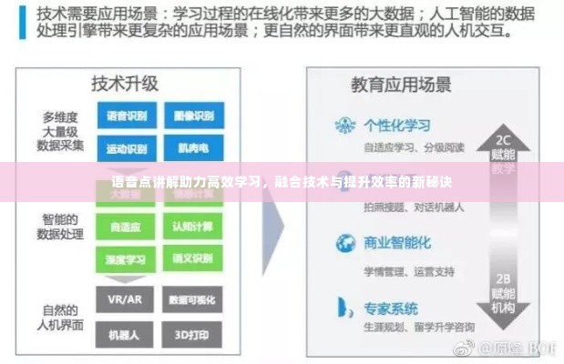 语音点讲解助力高效学习，融合技术与提升效率的新秘诀