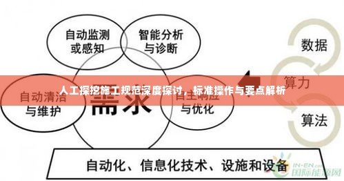 人工探挖施工规范深度探讨，标准操作与要点解析