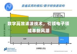 数字高效滤波技术，引领电子领域革新风潮