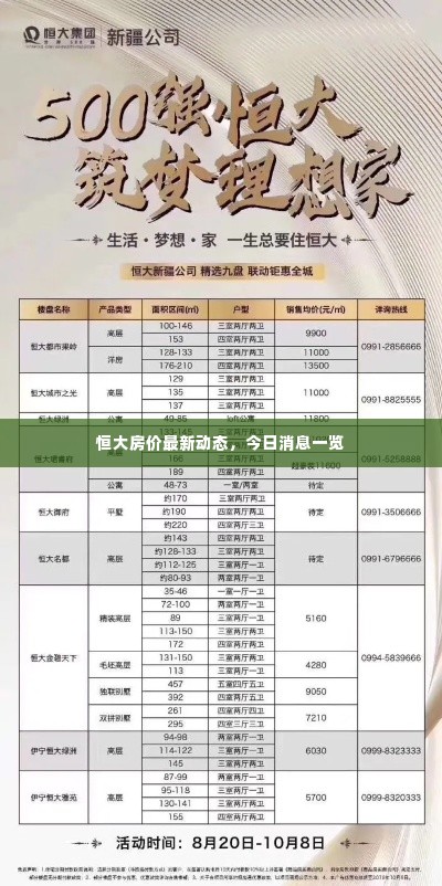 恒大房价最新动态，今日消息一览