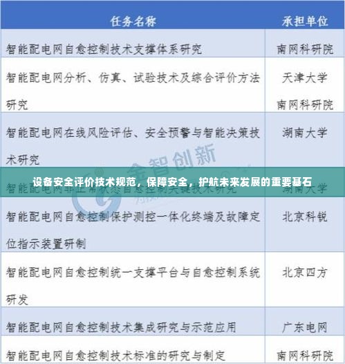 设备安全评价技术规范，保障安全，护航未来发展的重要基石
