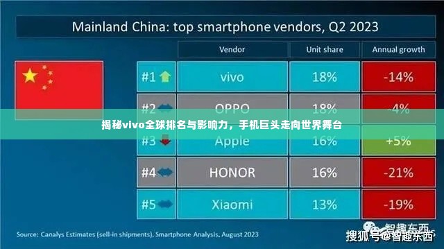 揭秘vivo全球排名与影响力，手机巨头走向世界舞台