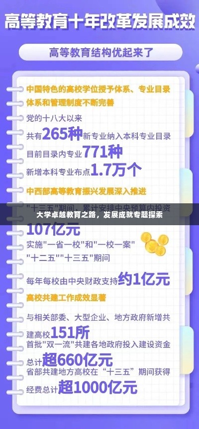 大学卓越教育之路，发展成就专题探索