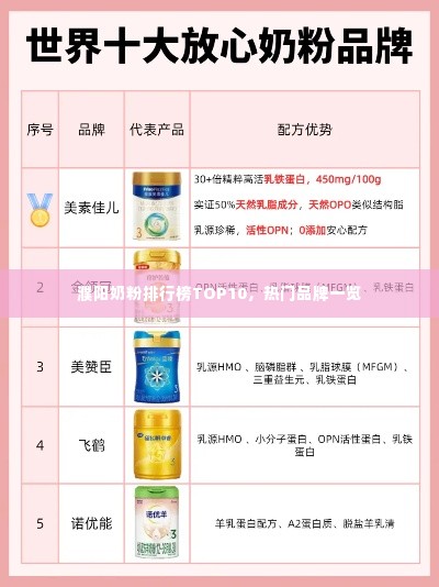 濮阳奶粉排行榜TOP10，热门品牌一览