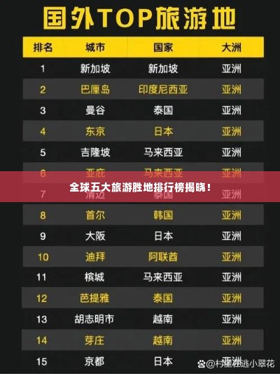 全球五大旅游胜地排行榜揭晓！