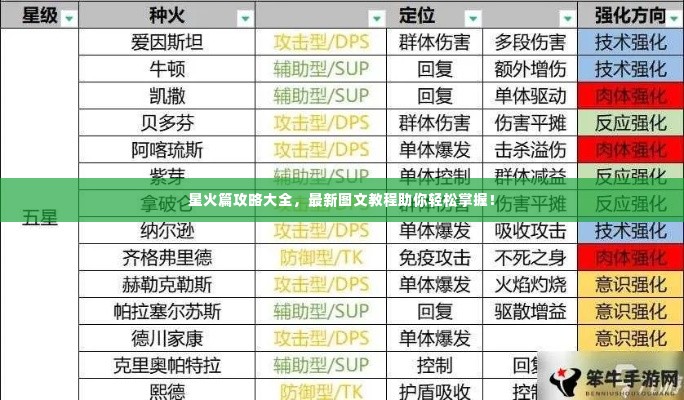星火篇攻略大全，最新图文教程助你轻松掌握！