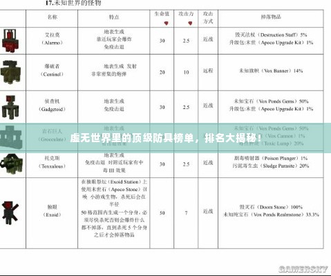 虚无世界里的顶级防具榜单，排名大揭秘！