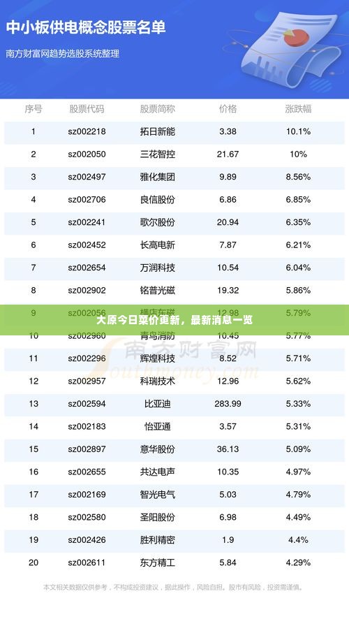 大原今日菜价更新，最新消息一览
