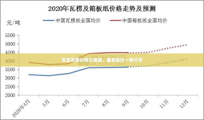 百度瓦楞价格大揭秘，最新报价一网打尽