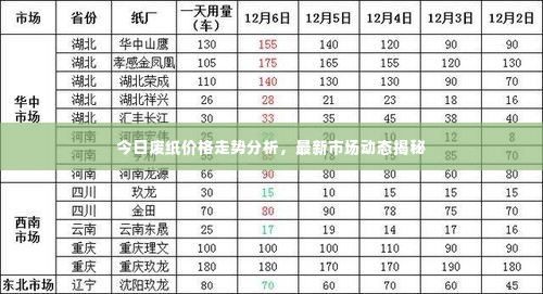 今日废纸价格走势分析，最新市场动态揭秘