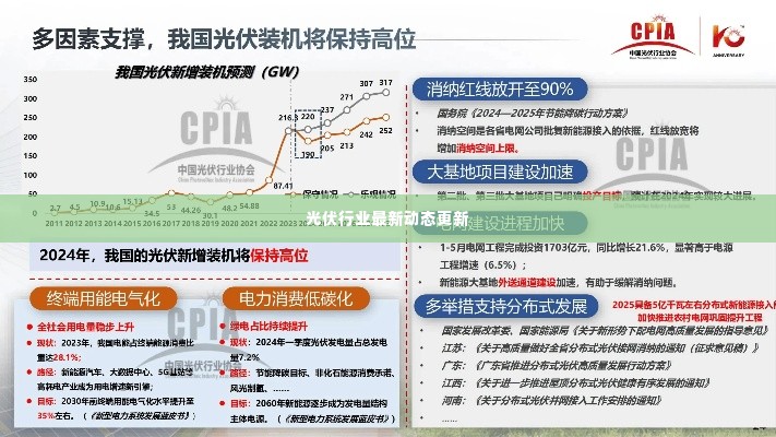 光伏行业最新动态更新