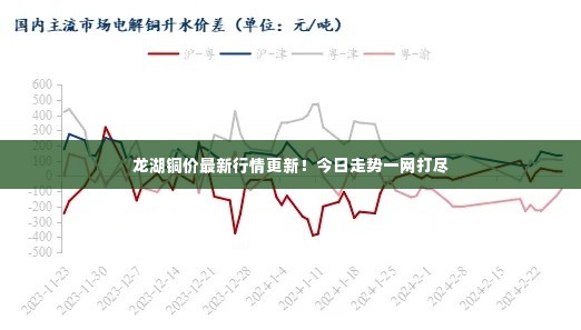 龙湖铜价最新行情更新！今日走势一网打尽