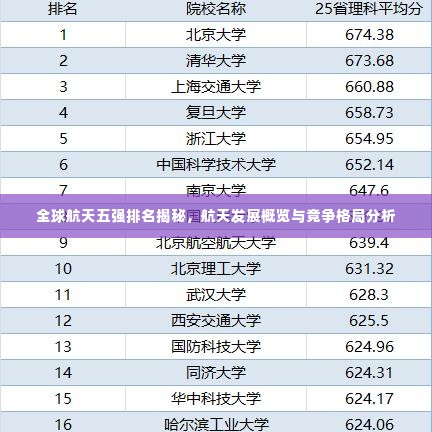 全球航天五强排名揭秘，航天发展概览与竞争格局分析