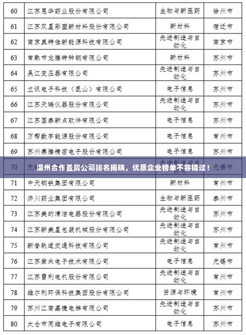 温州合作盖房公司排名揭晓，优质企业榜单不容错过！
