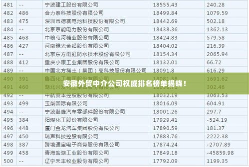安徽外贸中介公司权威排名榜单揭晓！