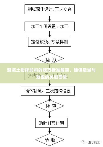 混凝土搅拌加料的规范标准解读，确保质量与效率的关键要素