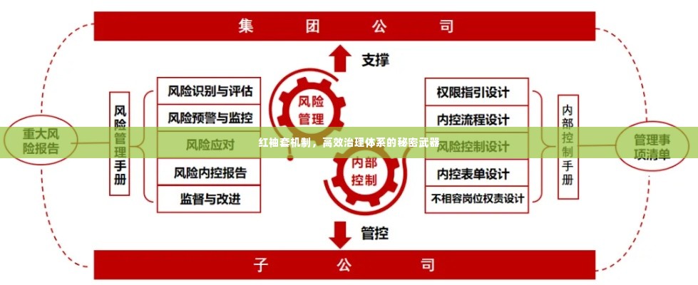 红袖套机制，高效治理体系的秘密武器