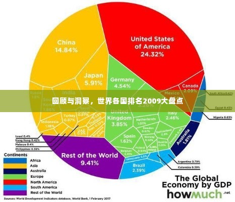 回顾与洞察，世界各国排名2009大盘点