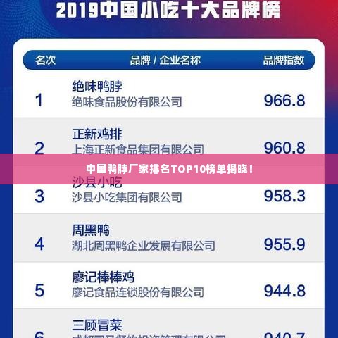 中国鸭脖厂家排名TOP10榜单揭晓！