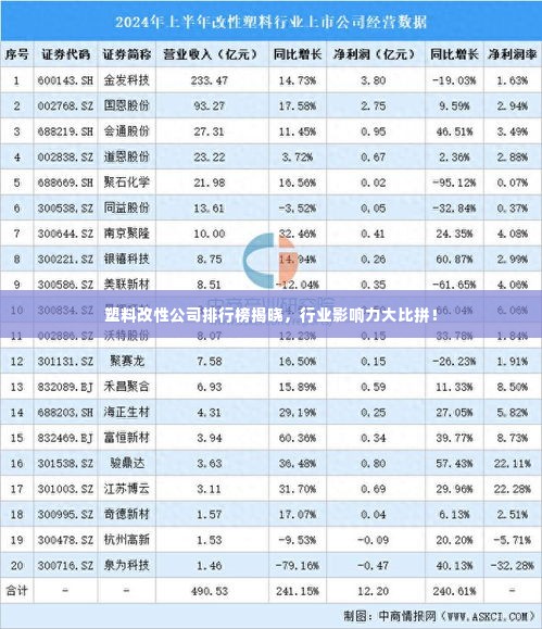 塑料改性公司排行榜揭晓，行业影响力大比拼！