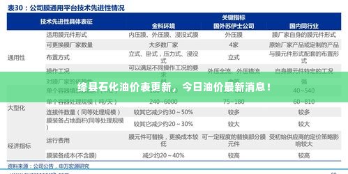 绛县石化油价表更新，今日油价最新消息！