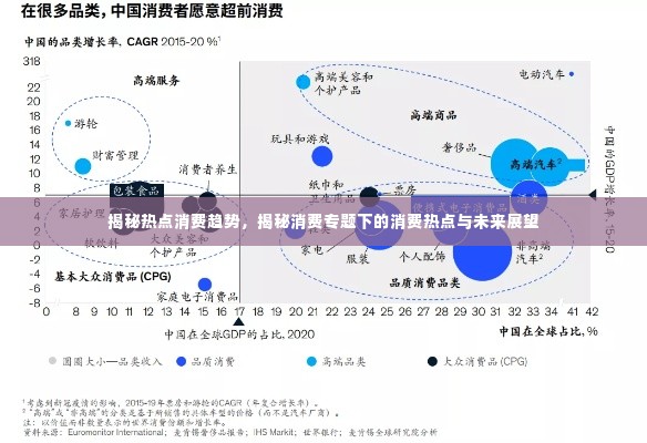 揭秘热点消费趋势，揭秘消费专题下的消费热点与未来展望