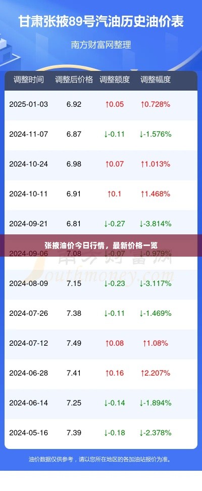 2025年6月 第82页