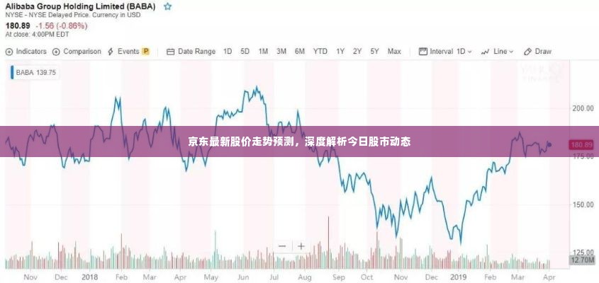 京东最新股价走势预测，深度解析今日股市动态