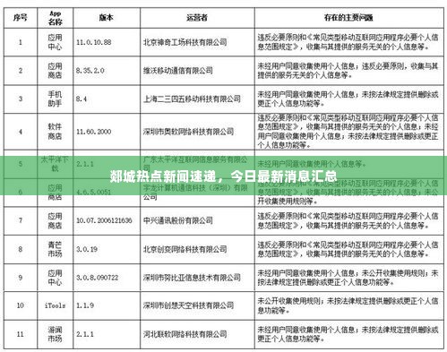 飞潜动植
