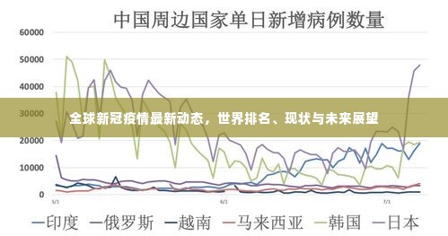 全球新冠疫情最新动态，世界排名、现状与未来展望